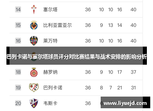 巴列卡诺与塞尔塔球员评分对比赛结果与战术安排的影响分析