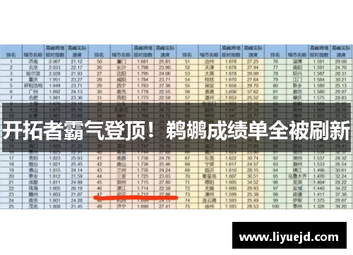 开拓者霸气登顶！鹈鹕成绩单全被刷新